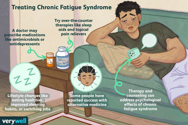 chronic fatigue syndrome treatment 716057 2ba0910b9a394bb59d0ceeca623e54e1