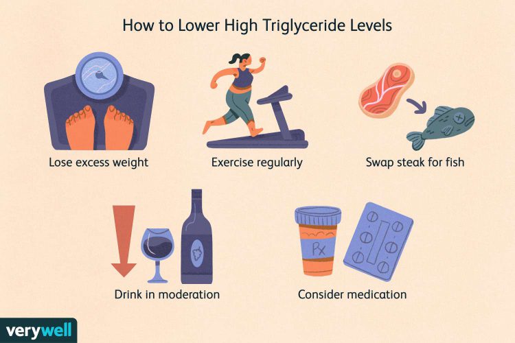 high triglycerides and your stroke risk 697864 Final a42ecc2c10824727a6918b04aa25a71e 1
