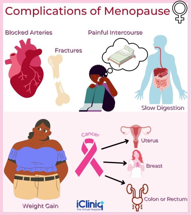 ComplicationsofMenopause