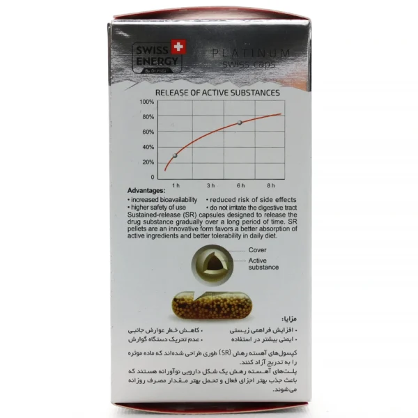 اکتیو لایف سوئیس انرژی