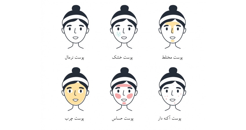 انواع پوست